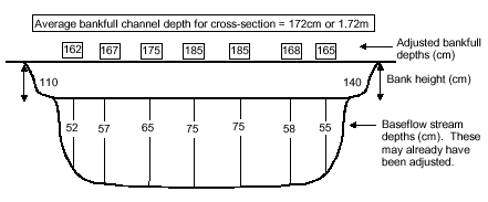 Figure 5.32